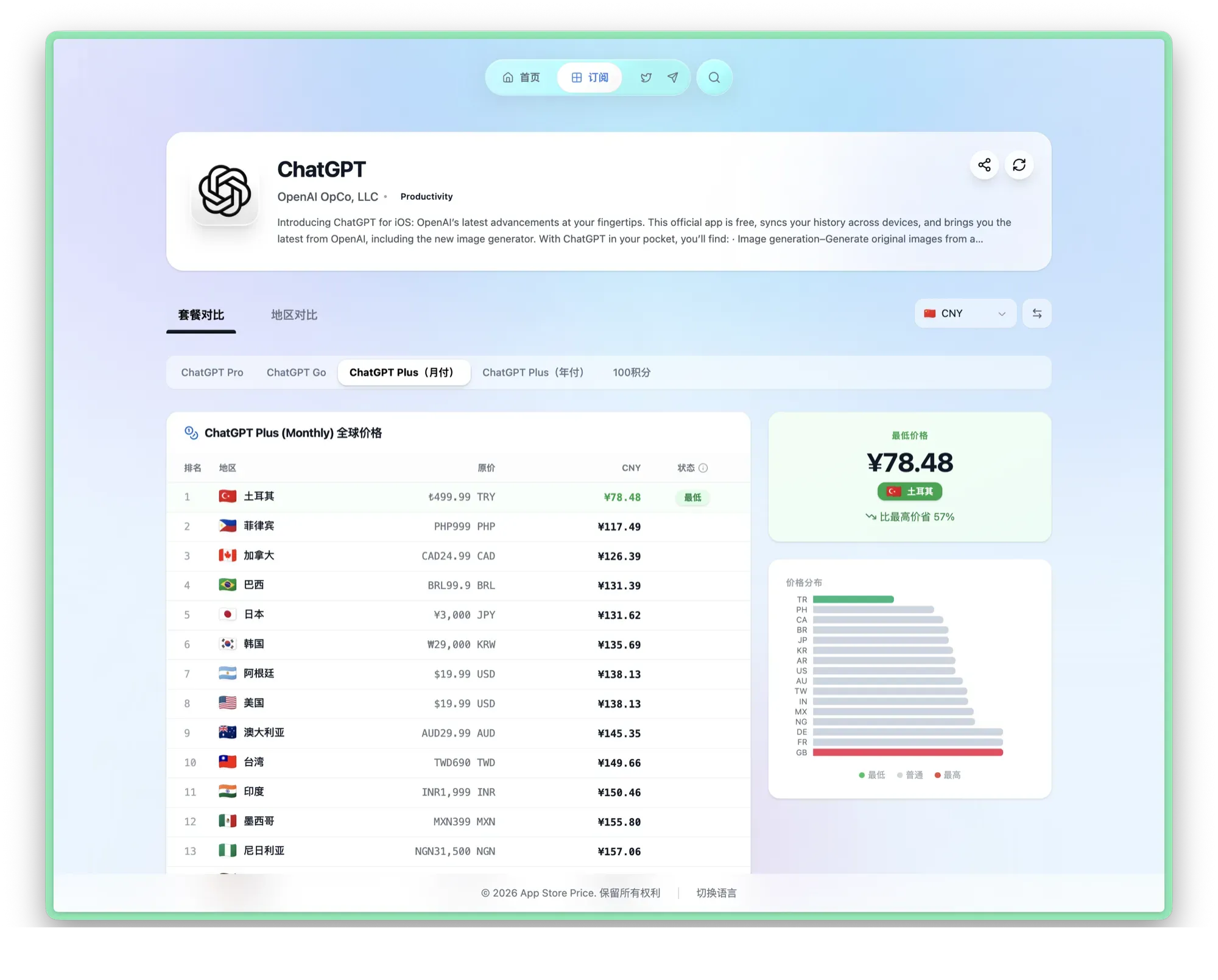 ChatGPT Plus global price comparison